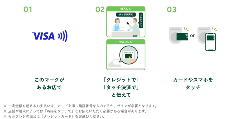 タッチ決済利用方法